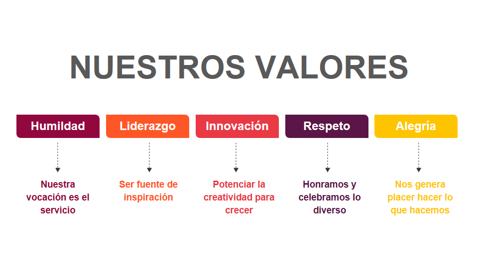 Nuestros valores
